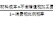 初級(jí)會(huì)計(jì)消費(fèi)稅代收代繳