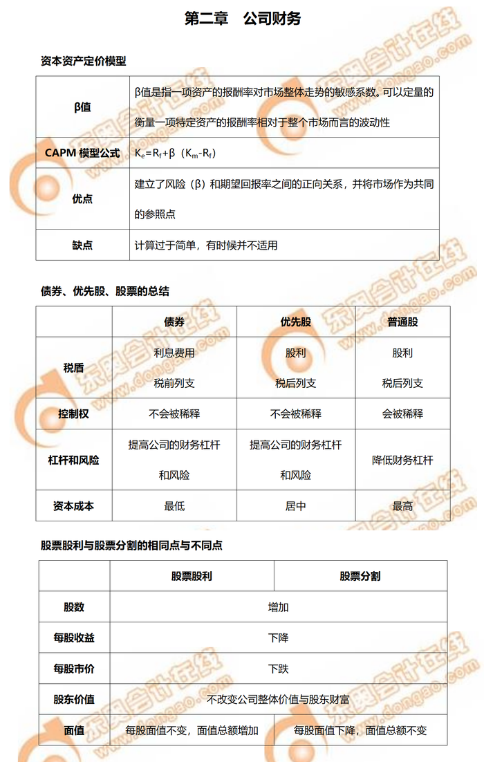 2022年CMA考前P2第二章必背知識點小結(jié)