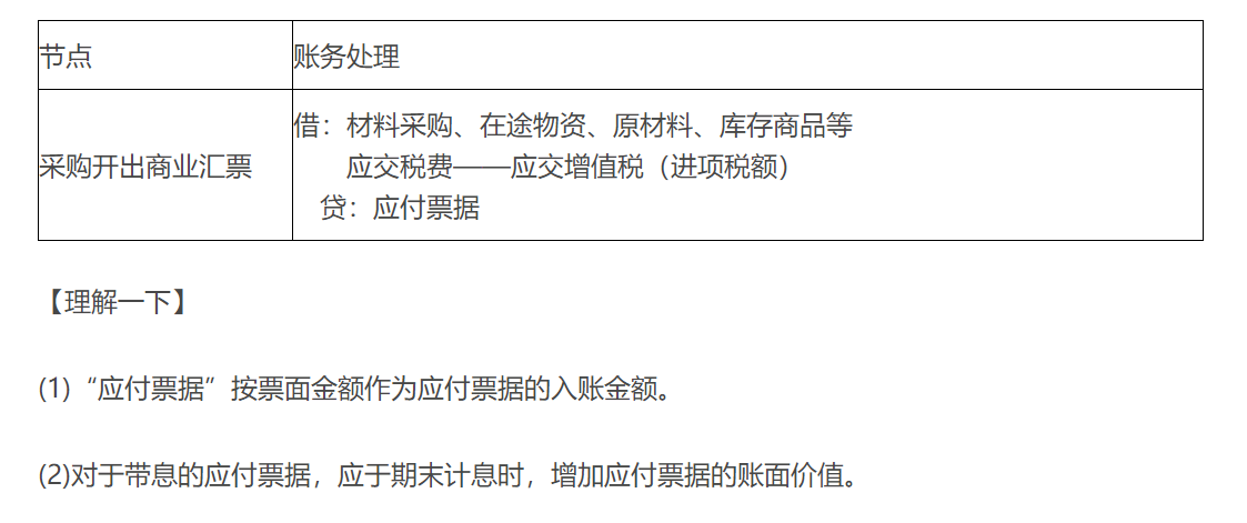 應付票據(jù)的賬務處理 