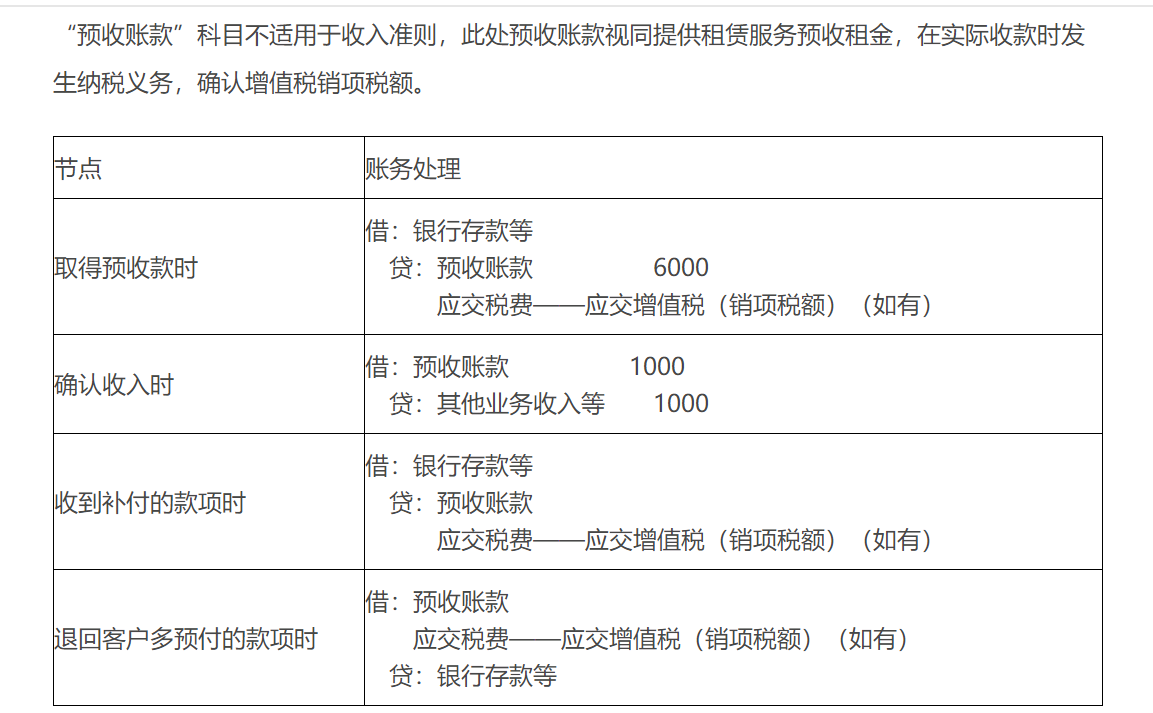 預收賬款