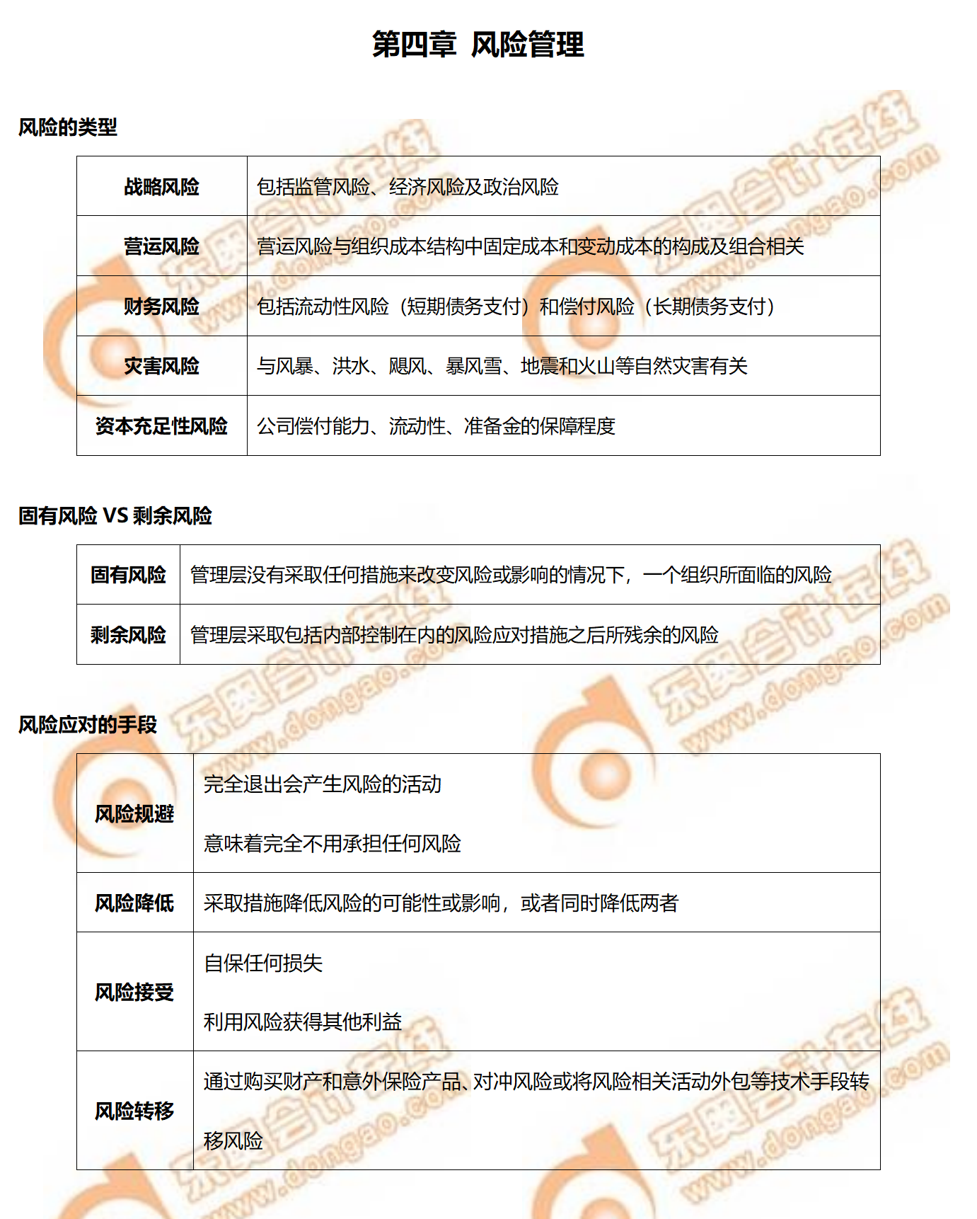 2022年CMA考前必背P2第四章知識點搶先看！