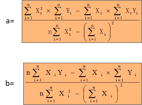 求解回歸方程y=a+bx系數(shù)的計算公式