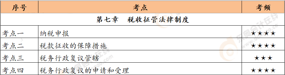 第七章恒考點(diǎn)