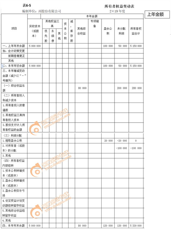 所有者權(quán)益變動表