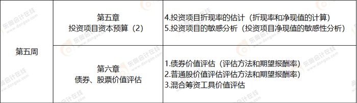 第五周注會財(cái)管科目學(xué)習(xí)計(jì)劃表