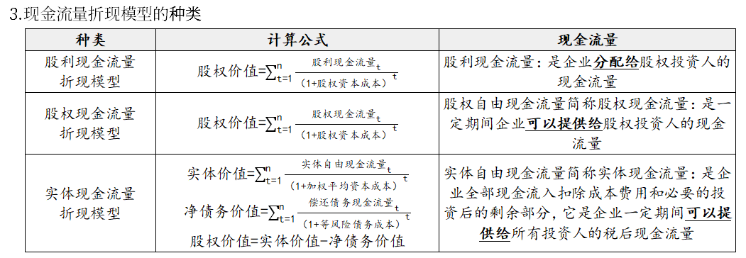 現(xiàn)金流量折現(xiàn)模型的種類(lèi)