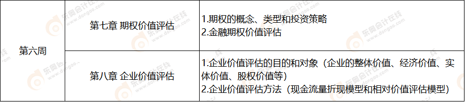 第六周 注會財管科目學(xué)習(xí)計劃表