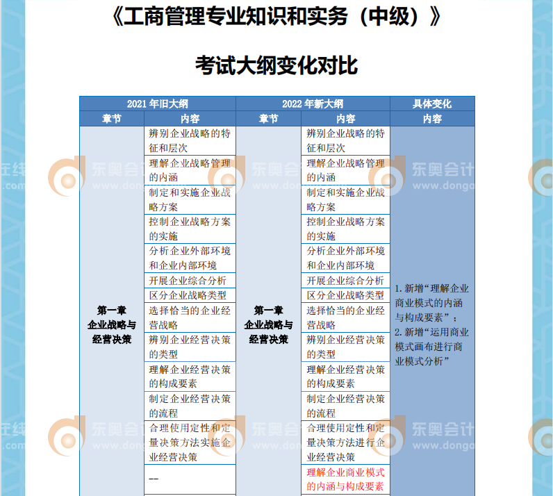 2022年中級(jí)經(jīng)濟(jì)師工商考綱變化對(duì)比