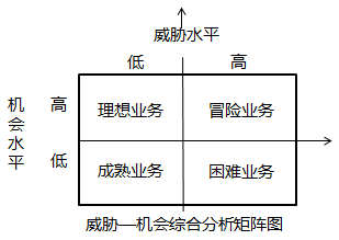 中級經濟師市場營銷環(huán)境分析知識點