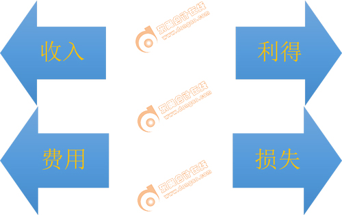 初級(jí)會(huì)計(jì)