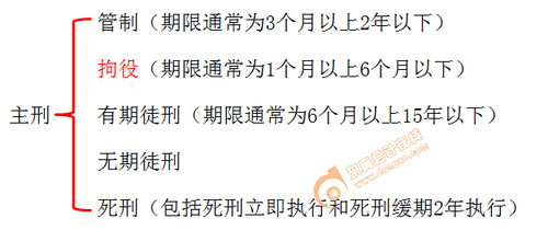 初級會計實務(wù)