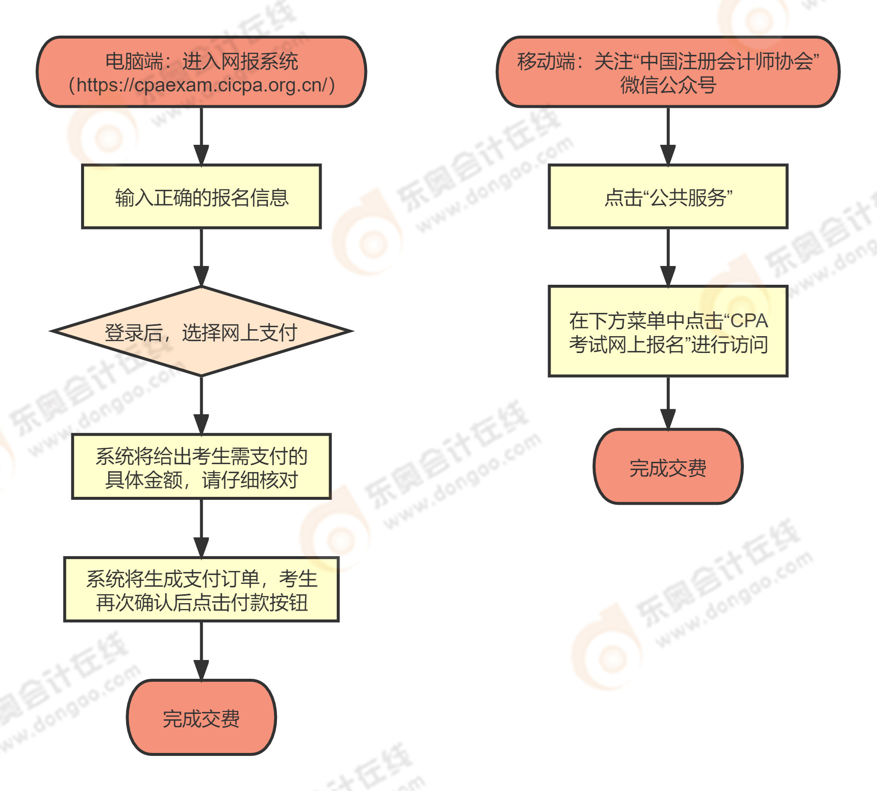 注冊會(huì)計(jì)師繳費(fèi)流程