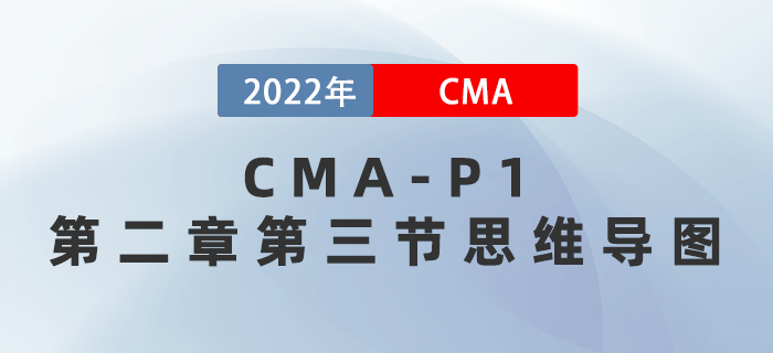 2022年CMA《財務(wù)規(guī)劃、績效與分析》第二章第三節(jié)思維導(dǎo)圖