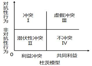 2022中級經(jīng)濟師工商預習備考知識點