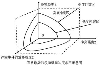 2022中級經(jīng)濟師工商預習備考知識點