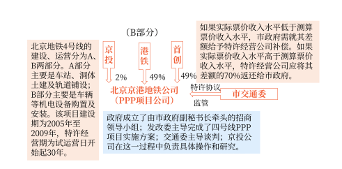 社會資本方對政府和社會資本合作（PPP）項(xiàng)目合同的會計(jì)處理