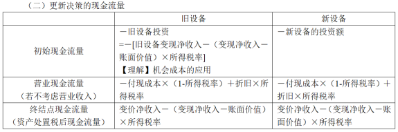 中級會計(jì)