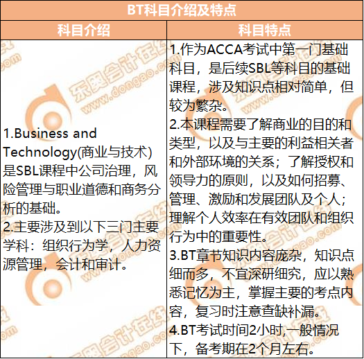 ACCA考試BT科目介紹及特點(diǎn)