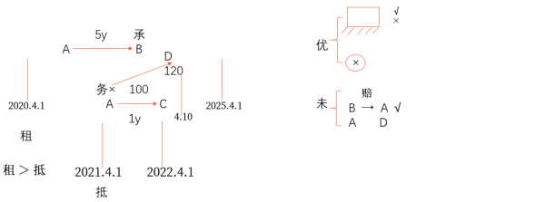 中級會計