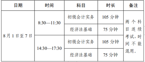 初級(jí)會(huì)計(jì)職稱