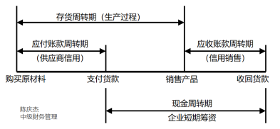 中級(jí)會(huì)計(jì)