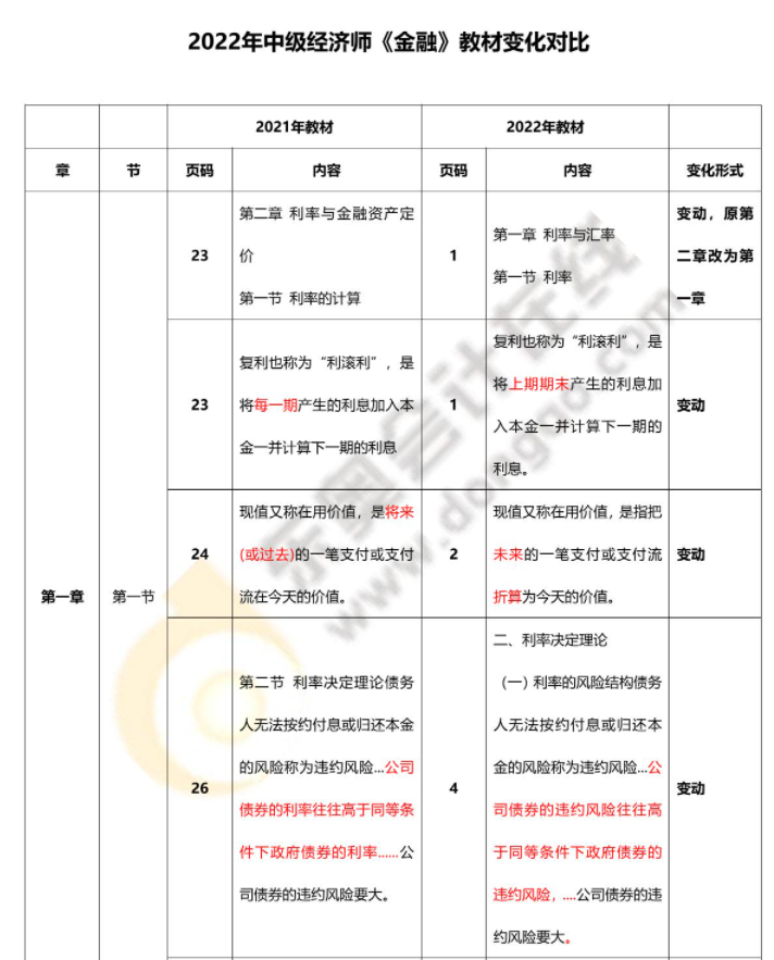 2022年中級經(jīng)濟(jì)師金融最新教材變化對比