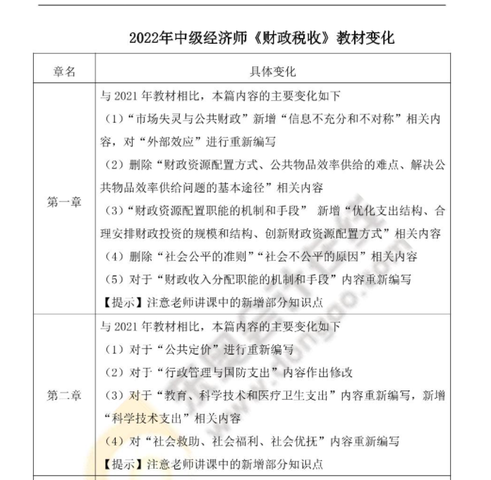 2022年中級經(jīng)濟(jì)師財政稅收最新教材變化對比