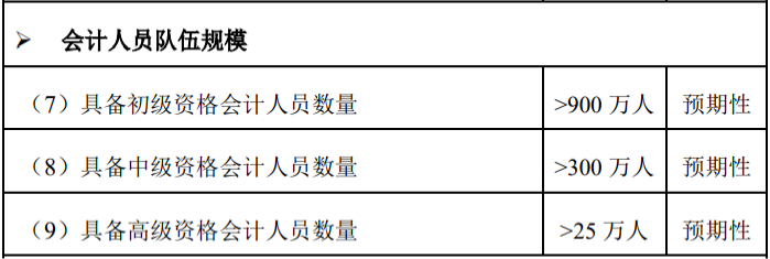 國(guó)家給會(huì)計(jì)行業(yè)設(shè)定的發(fā)展指標(biāo)