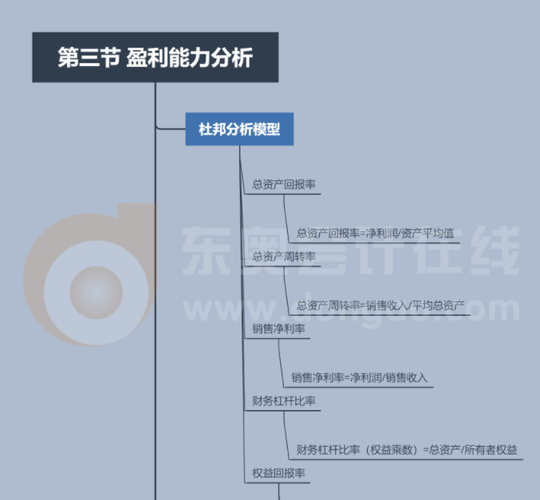 2022年CMA《戰(zhàn)略財務(wù)管理》第一章第三節(jié)思維導(dǎo)圖