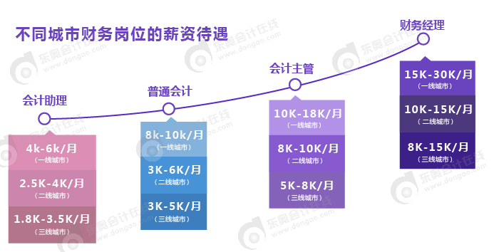 初級(jí)會(huì)計(jì)