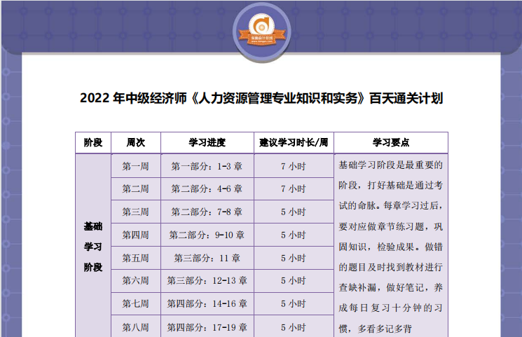 中級經(jīng)濟師人力資源