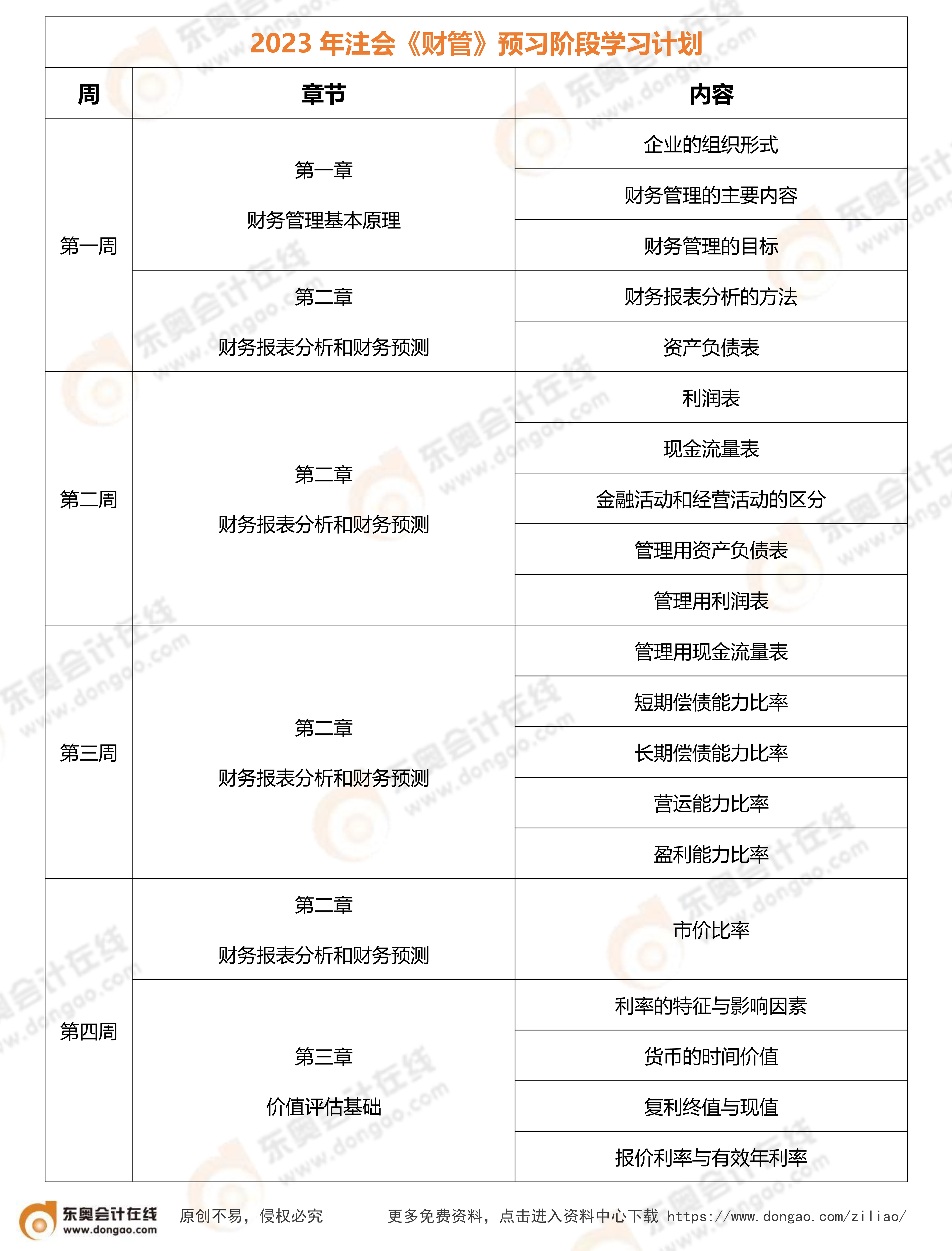 2023年注會(huì)《財(cái)管》預(yù)習(xí)計(jì)劃