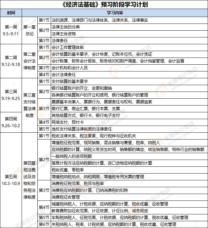 2023年初級會計《經(jīng)濟法基礎(chǔ)》預(yù)習階段學習計劃