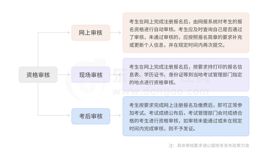 初級(jí)會(huì)計(jì)資格審核方式