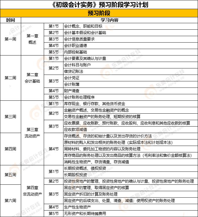 《初級會計實務》預習階段學習計劃