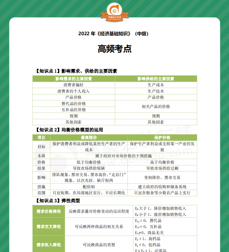 2022年中級經(jīng)濟師《經(jīng)濟基礎(chǔ)》高頻考點