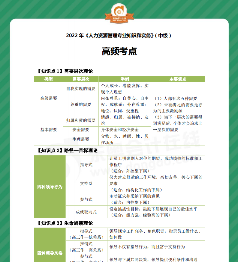 2022年中級經(jīng)濟師《人力資源》高頻考點