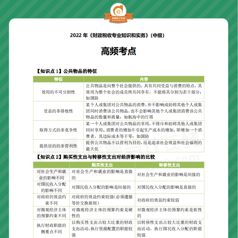 2022年中級經(jīng)濟師《財政稅收》高頻考點