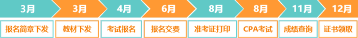 時(shí)間軸
