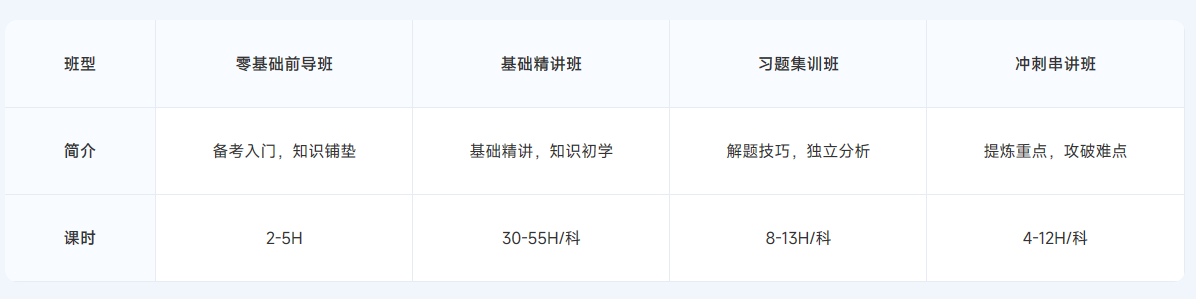 ACCA雙十二活動限時返場！購全科套餐享高額獎學金！