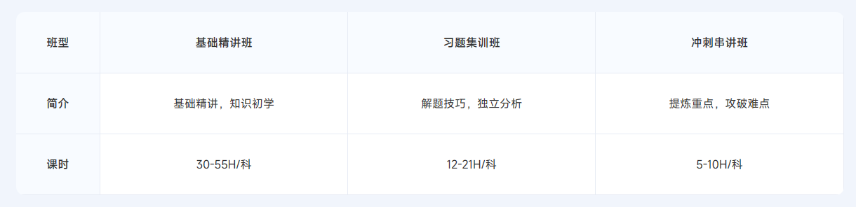 ACCA雙十二活動限時返場！購全科套餐享高額獎學金！