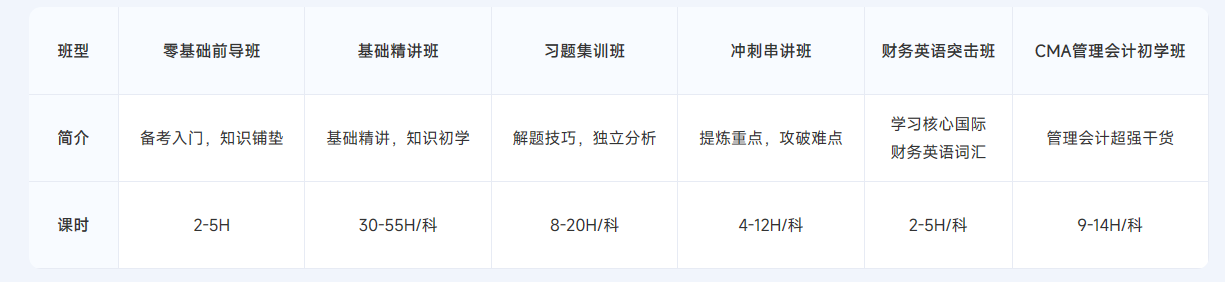 ACCA雙十二活動限時返場！購全科套餐享高額獎學金！
