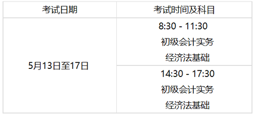初級(jí)考試時(shí)間