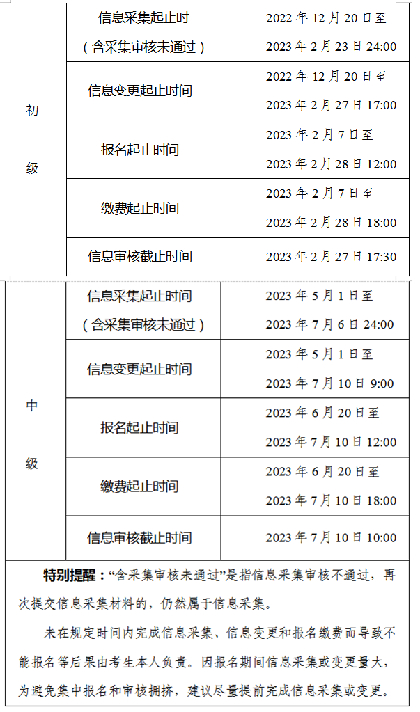 合肥報(bào)名時(shí)間