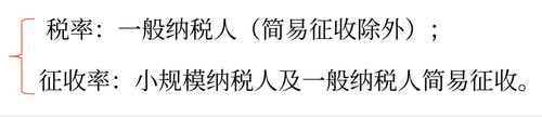 初級(jí)會(huì)計(jì)