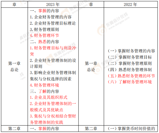 財務管理解讀2
