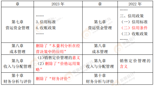 財務管理解讀1