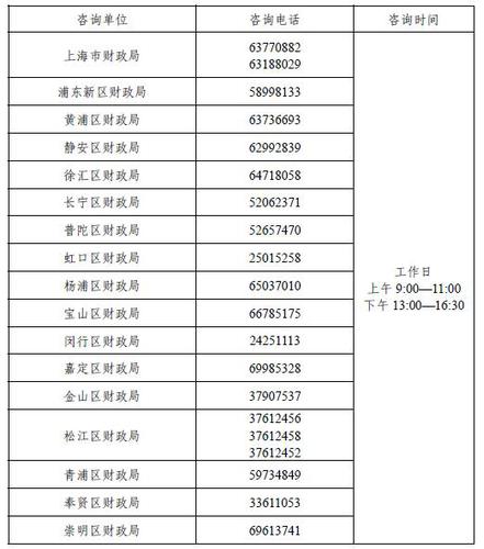各級(jí)咨詢服務(wù)點(diǎn)及電話