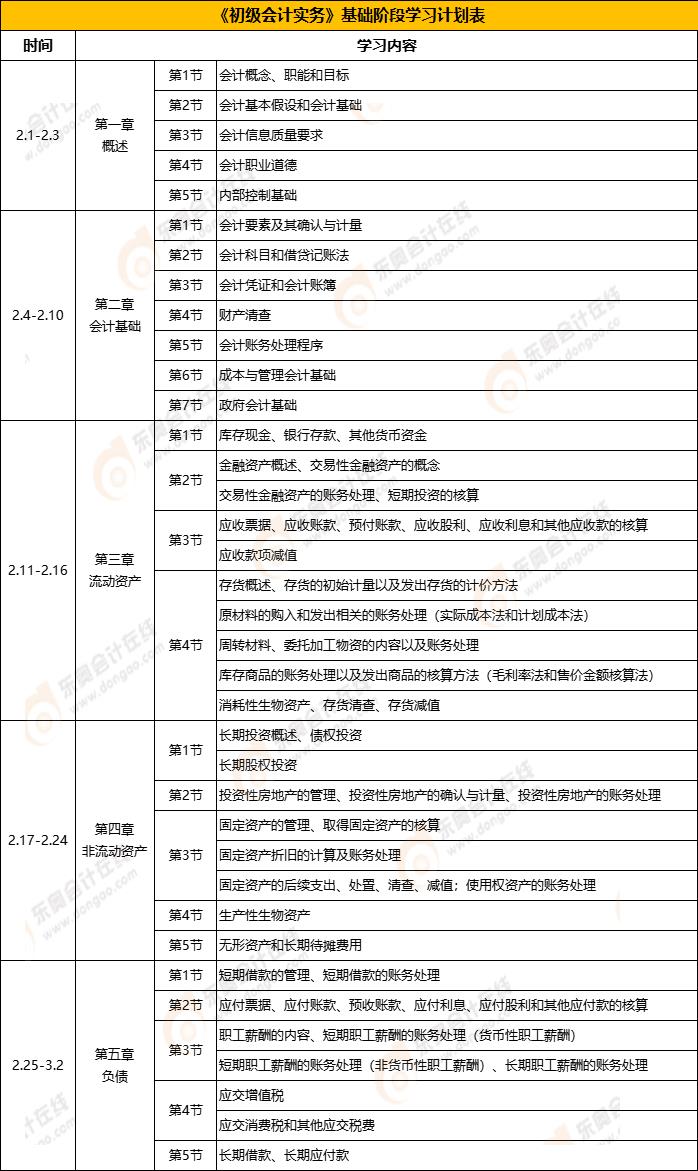 《初級(jí)會(huì)計(jì)實(shí)務(wù)》學(xué)習(xí)計(jì)劃