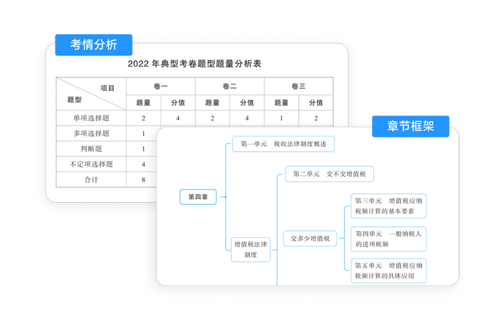 初級(jí)會(huì)計(jì)輕一圖書